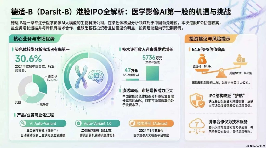 德适-B：拿着一手好牌，为何玩出高危操作？
